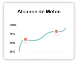 alcance-de-metas