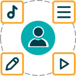 Persona driven content marketing.