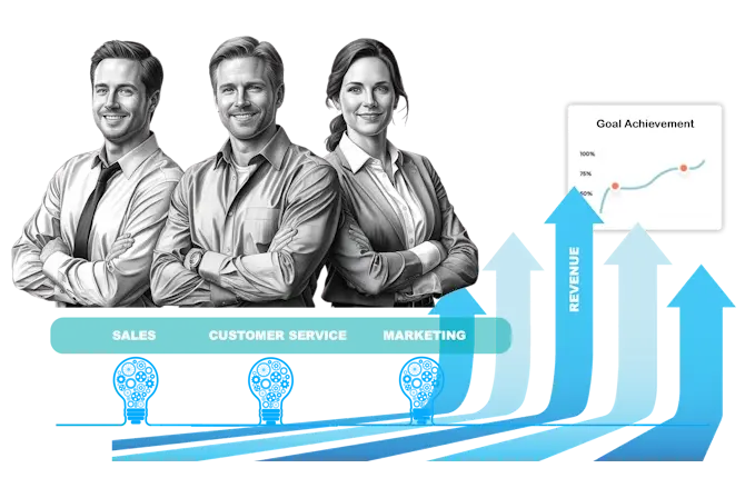 Marketing, Sales and Customer Success working towards one common goal, revenue.